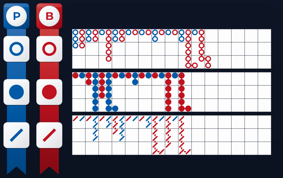 Predictor y caminos derivados en baccarat